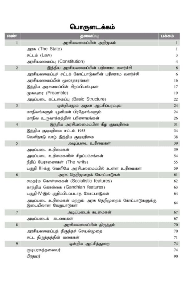 Basics of Indian Polity: இந்திய அரசியலமைப்பின் அடிப்படைகள்