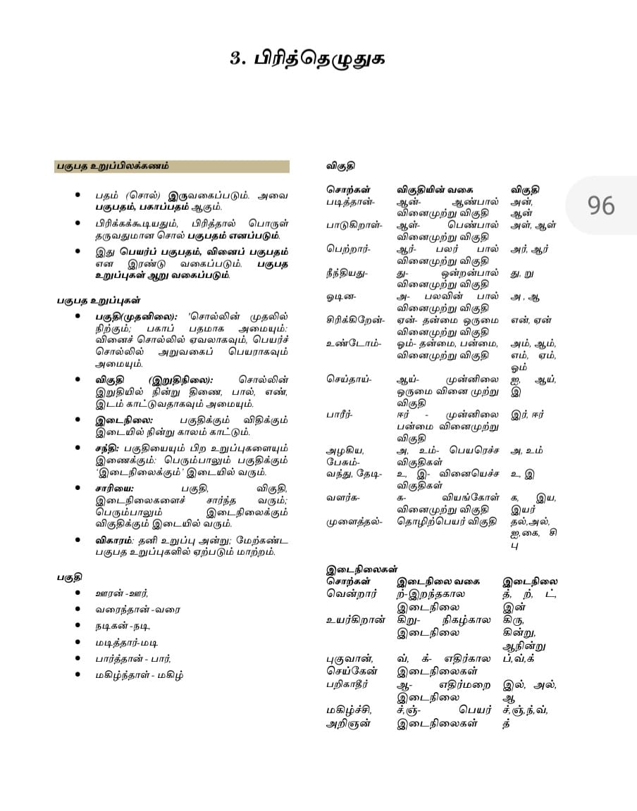 General Tamil: பொதுத் தமிழ்  : Podhu Tamil - Image 11