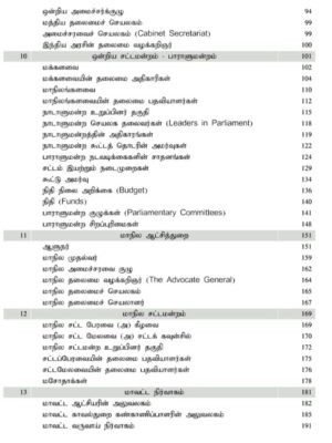 Basics of Indian Polity: இந்திய அரசியலமைப்பின் அடிப்படைகள் - Image 3