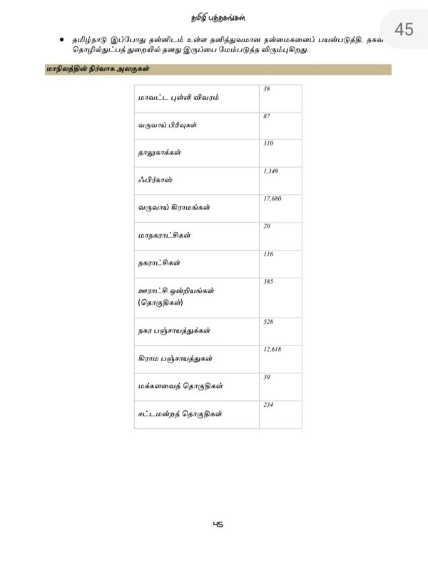 Tamilnattil Valarchi Nirvagam: தமிழ்நாட்டில் வளர்ச்சி நிர்வாகம்