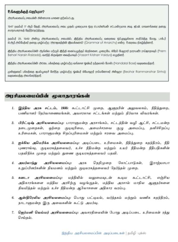 Basics of Indian Polity: இந்திய அரசியலமைப்பின் அடிப்படைகள்