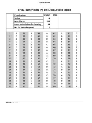 UPSC GS Preliminary Previous Years QB (2011-2023) - Image 4