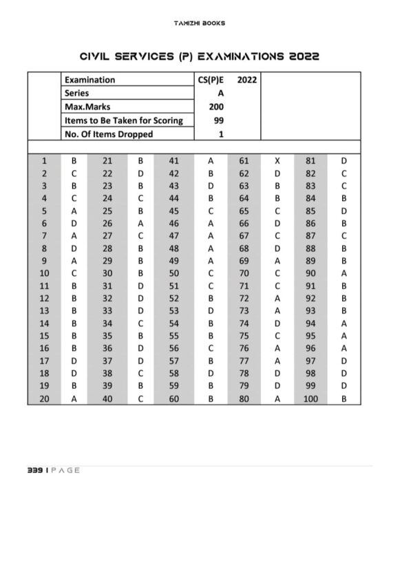 UPSC GS Preliminary Previous Years QB (2011-2023)