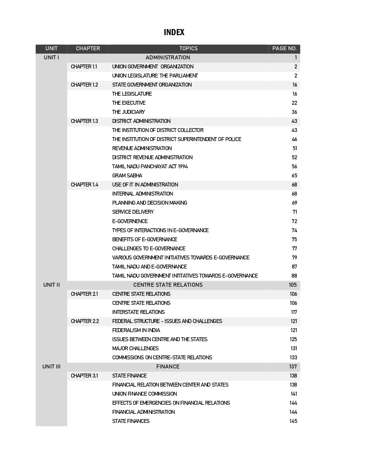 Administration and Governance of States with Specific Reference to Tamil Nadu - Image 6