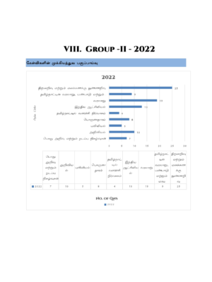 Munthiya andukalin TNPSC Group II therivin Paada vaariyana Vinakalin Thodari - Image 9