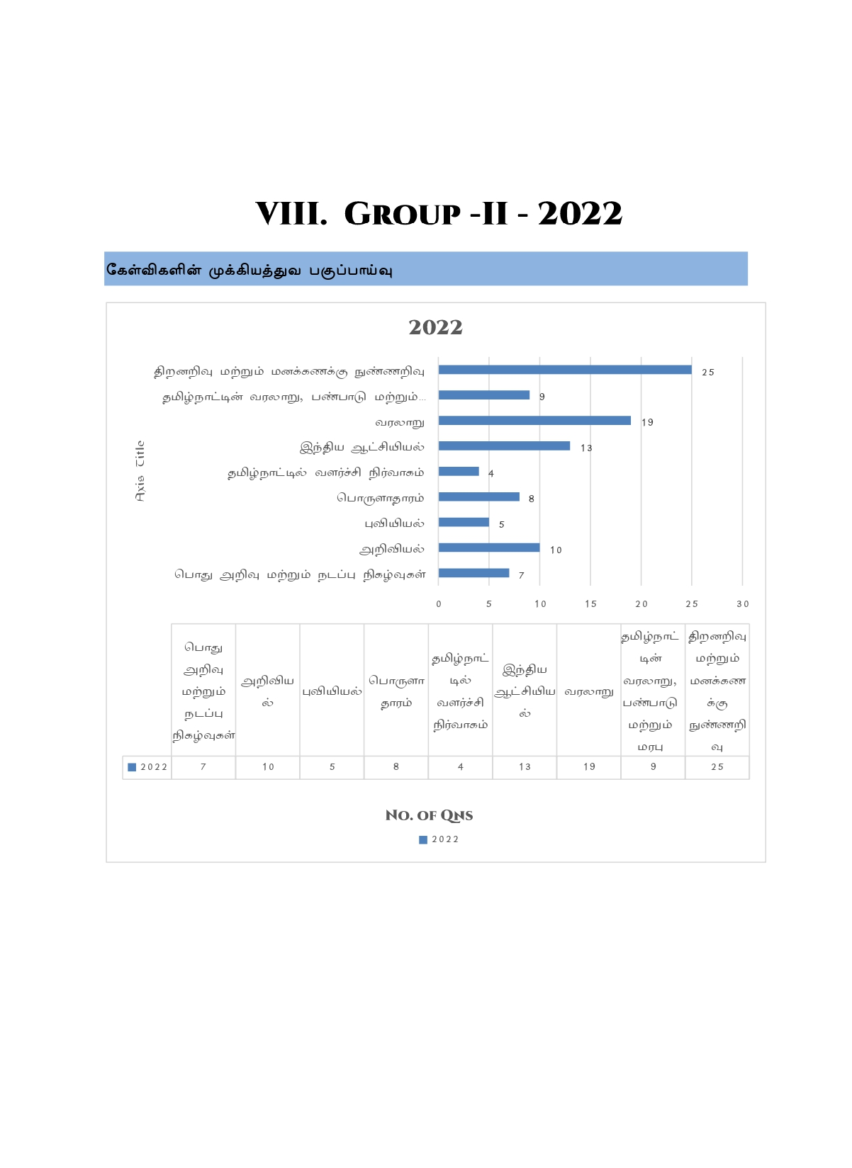 Munthiya andukalin TNPSC Group II therivin Paada vaariyana Vinakalin Thodari - Image 9