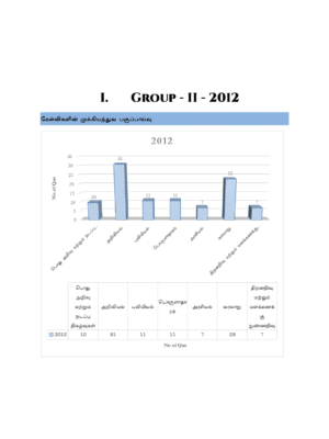 Munthiya andukalin TNPSC Group II therivin Paada vaariyana Vinakalin Thodari - Image 8