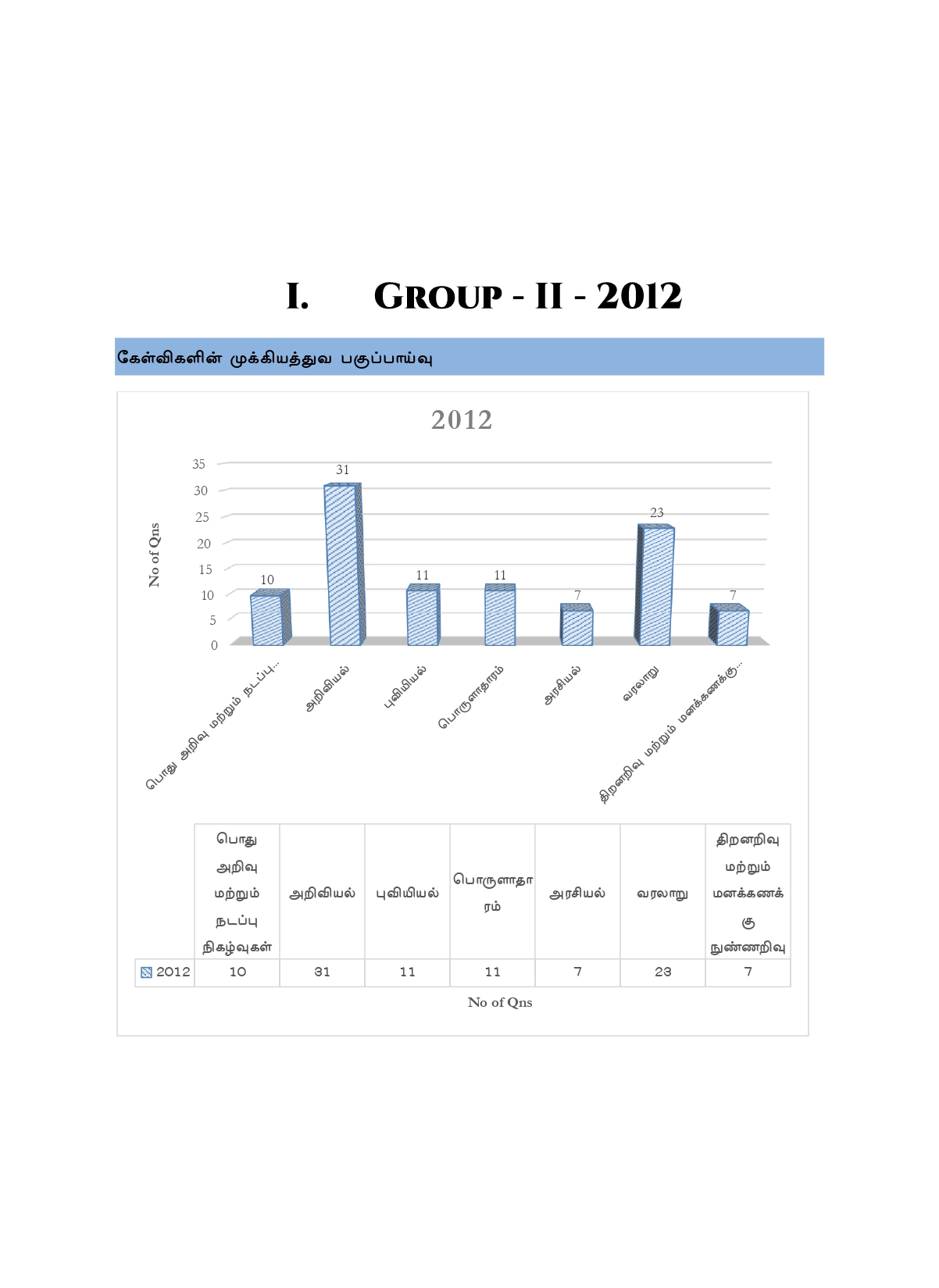 Munthiya andukalin TNPSC Group II therivin Paada vaariyana Vinakalin Thodari - Image 8