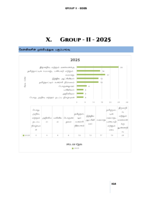 Munthiya andukalin TNPSC Group II therivin Paada vaariyana Vinakalin Thodari - Image 10