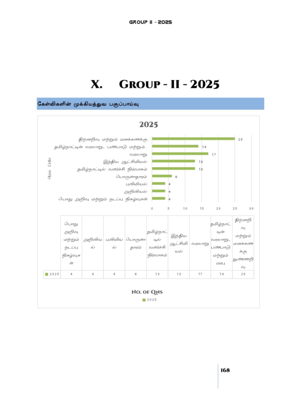 Munthiya andukalin TNPSC Group II therivin Paada vaariyana Vinakalin Thodari