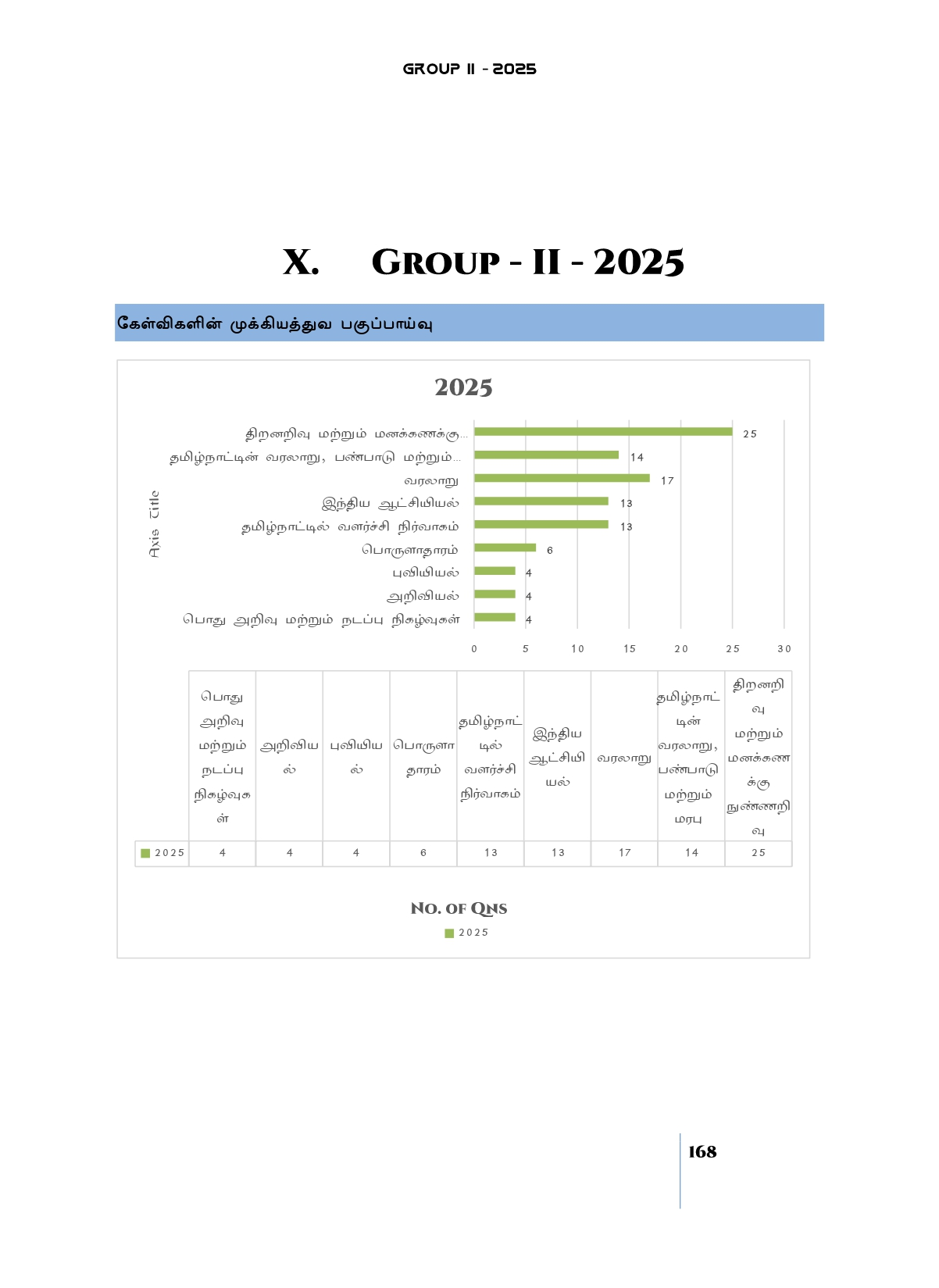 Munthiya andukalin TNPSC Group II therivin Paada vaariyana Vinakalin Thodari - Image 10