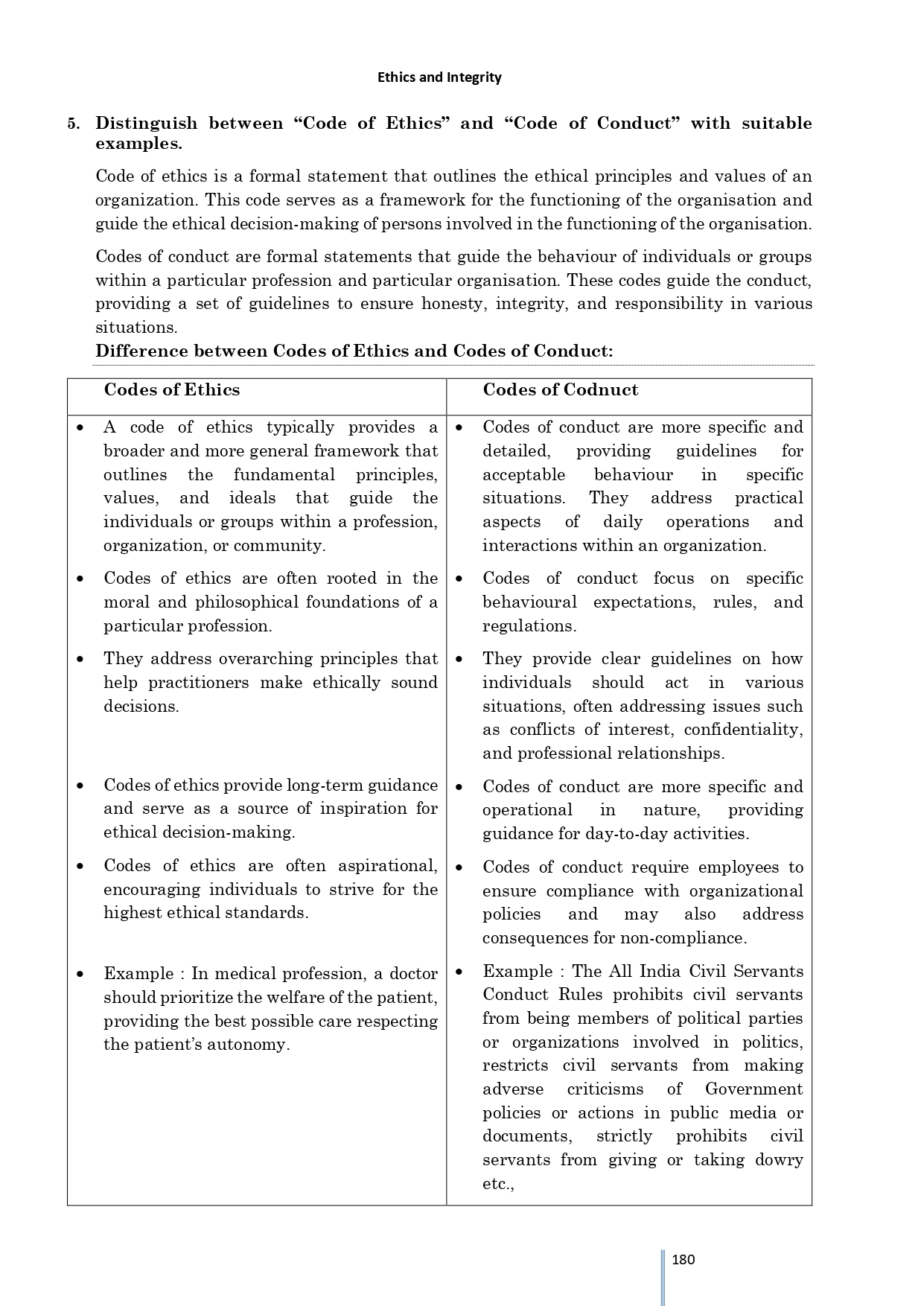 Ethics and Integrity - Image 9