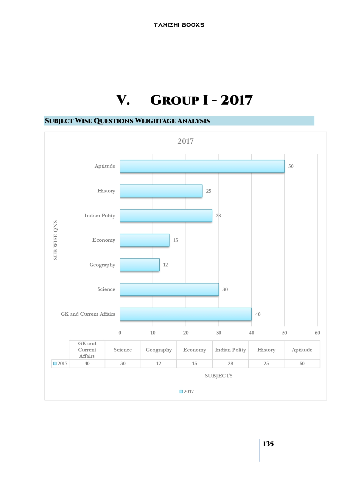 TNPSC Group I Exam Previous Year Questions - Image 11