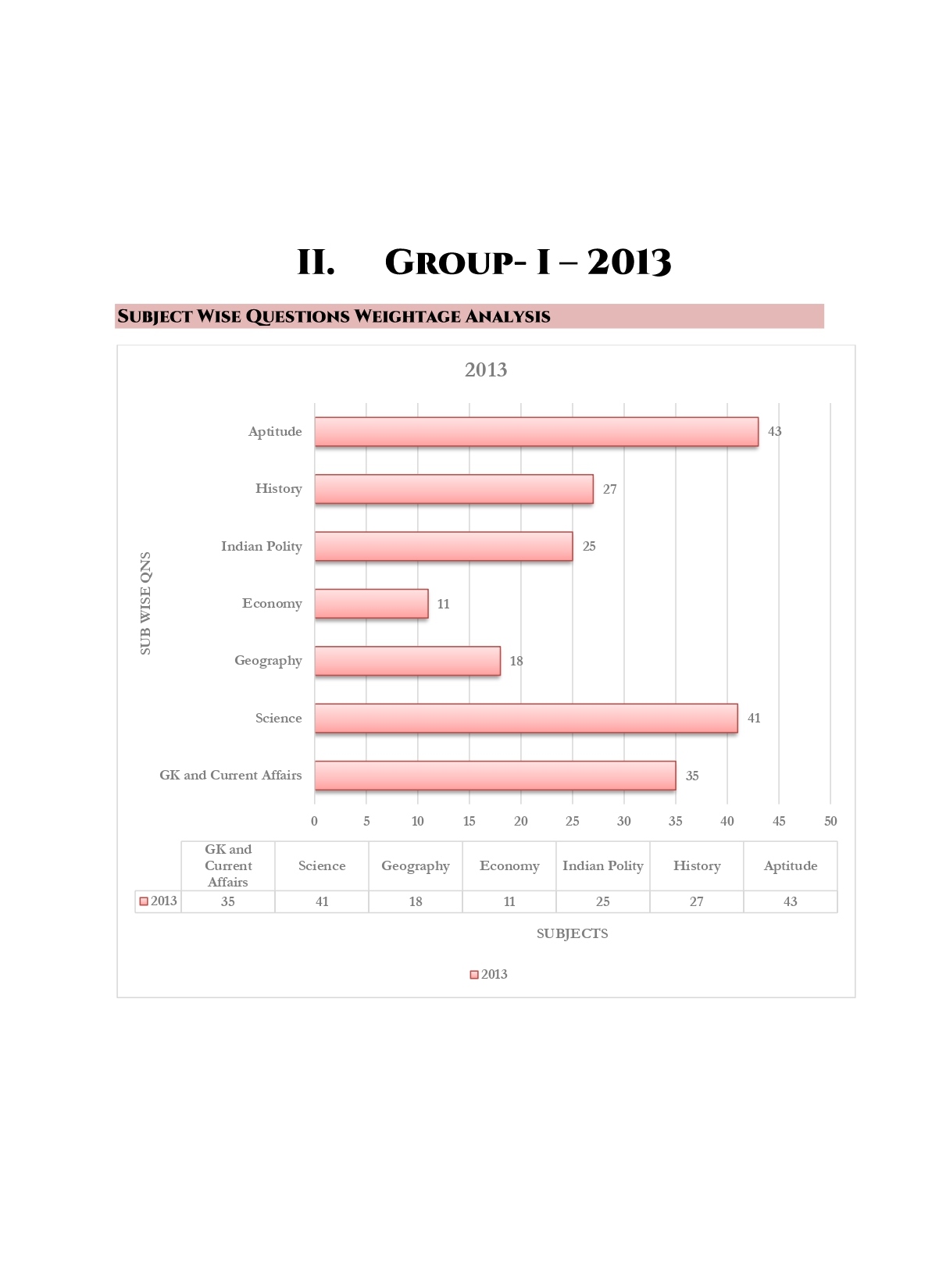 TNPSC Group I Exam Previous Year Questions - Image 8