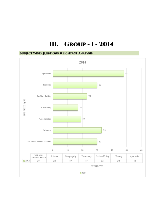 TNPSC Group I Exam Previous Year Questions