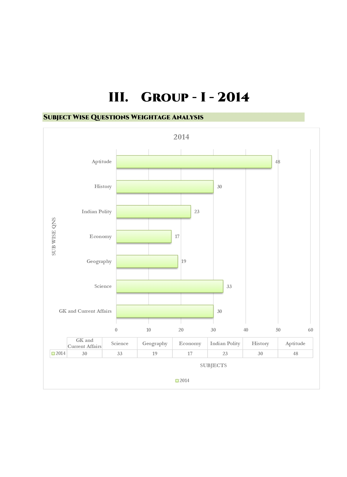 TNPSC Group I Exam Previous Year Questions - Image 9