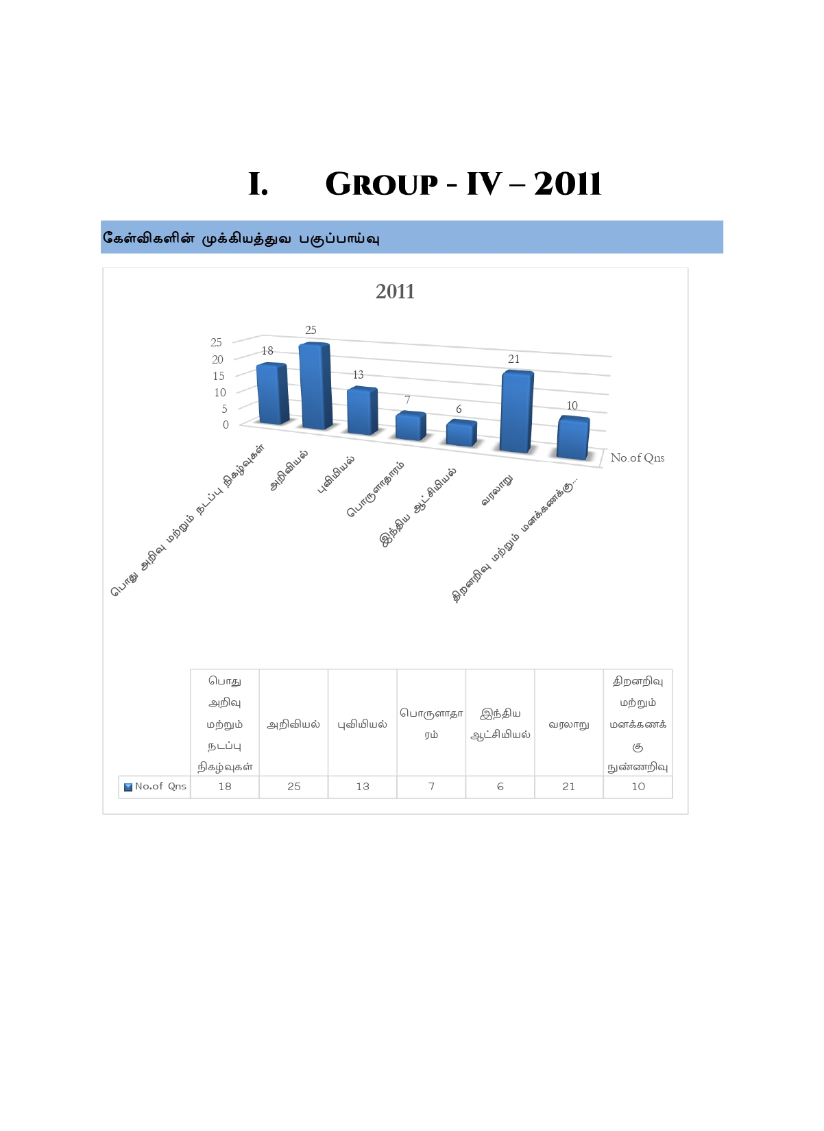 Munthiya andukalin TNPSC Group IV therivin Paada vaariyana Vinakalin Thodari - Image 8
