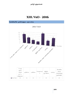 Munthiya andukalin TNPSC Group IV therivin Paada vaariyana Vinakalin Thodari - Image 10