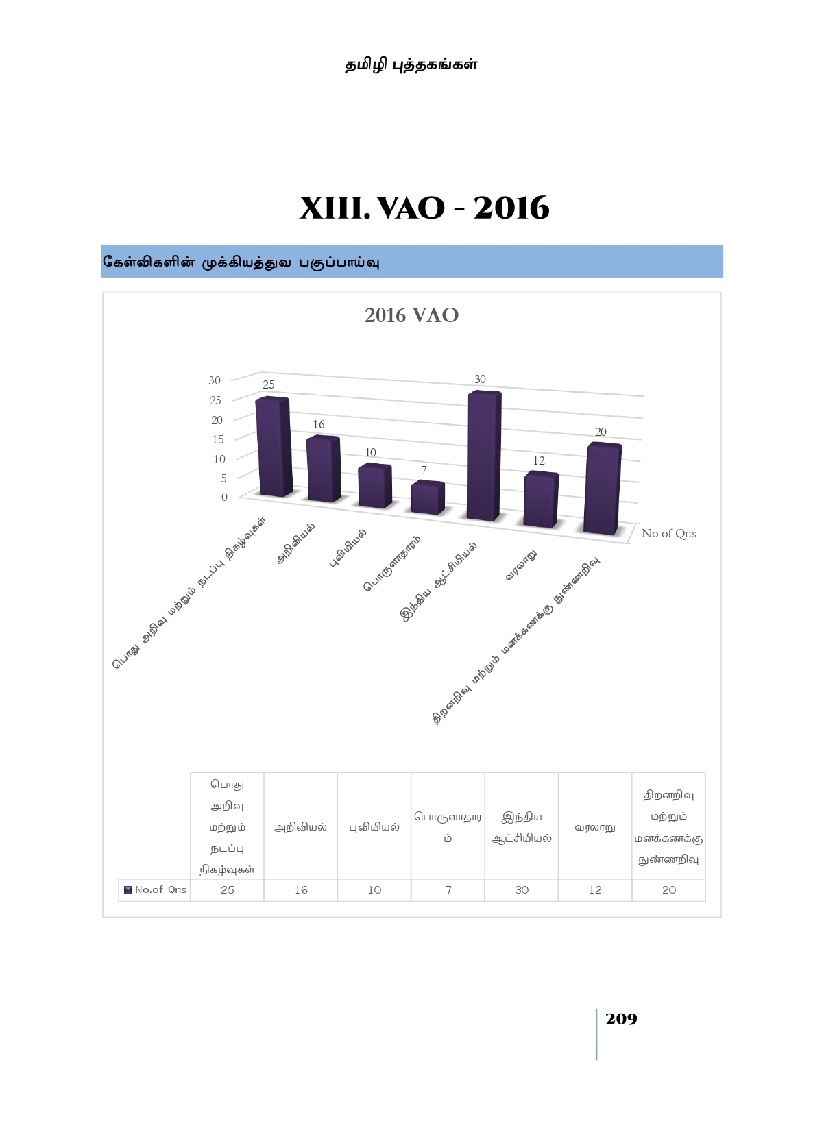 Munthiya andukalin TNPSC Group IV therivin Paada vaariyana Vinakalin Thodari - Image 10