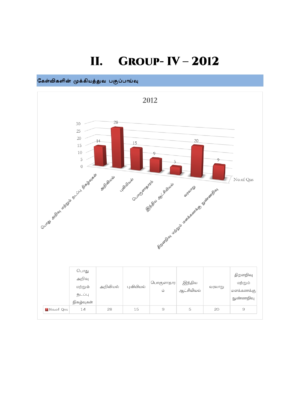 Munthiya andukalin TNPSC Group IV therivin Paada vaariyana Vinakalin Thodari - Image 9