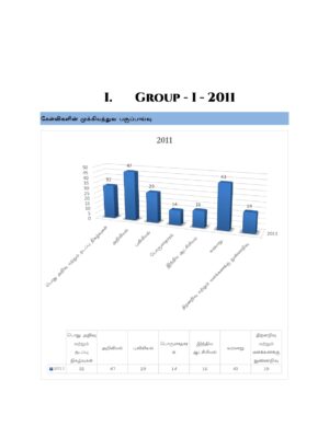 Munthiya andukalin TNPSC Group I therivin Paada vaariyana Vinakalin Thodari - Image 8