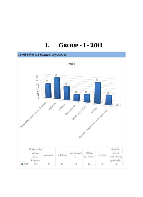 Munthiya andukalin TNPSC Group I therivin Paada vaariyana Vinakalin Thodari