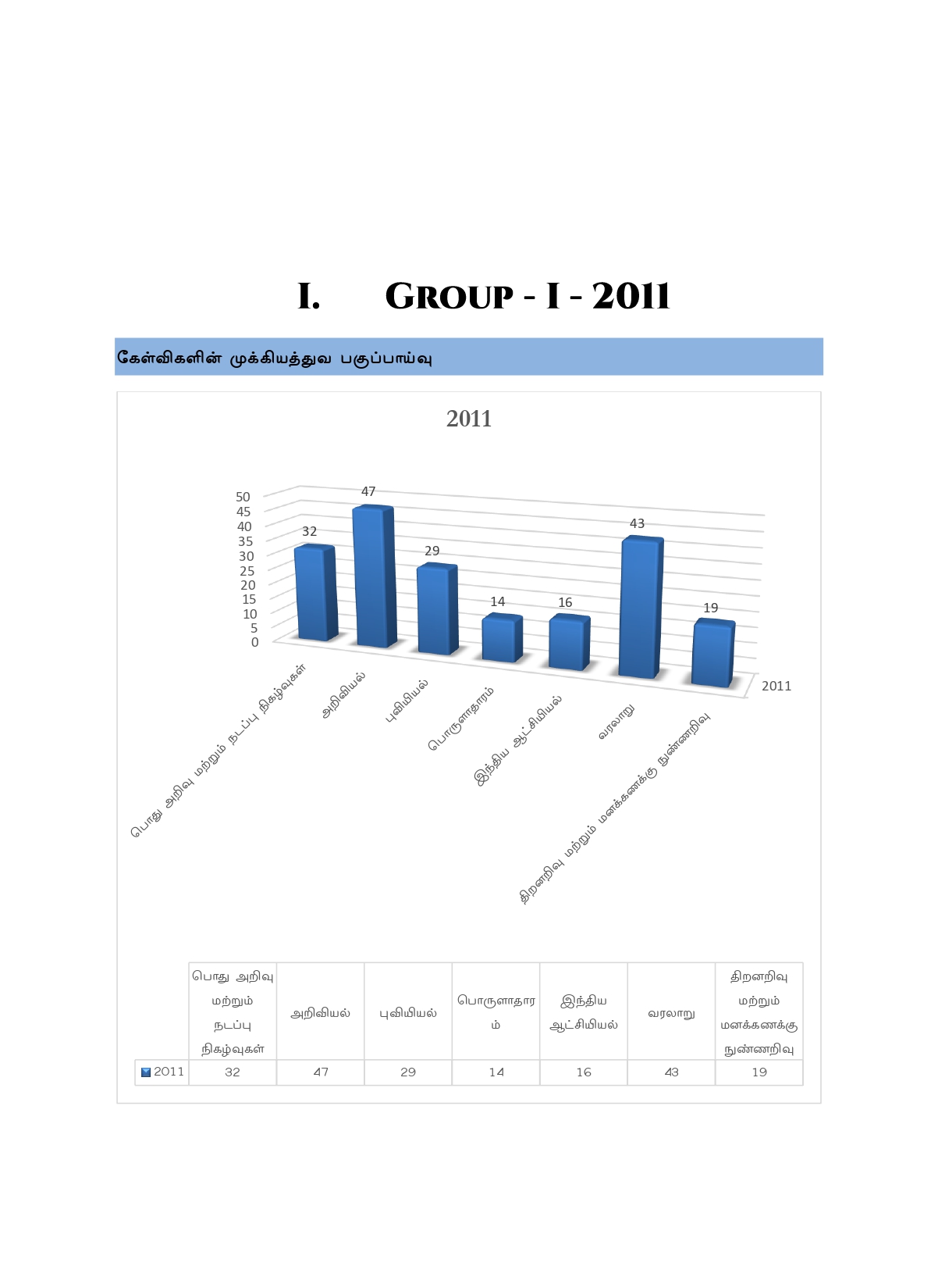 Munthiya andukalin TNPSC Group I therivin Paada vaariyana Vinakalin Thodari - Image 8