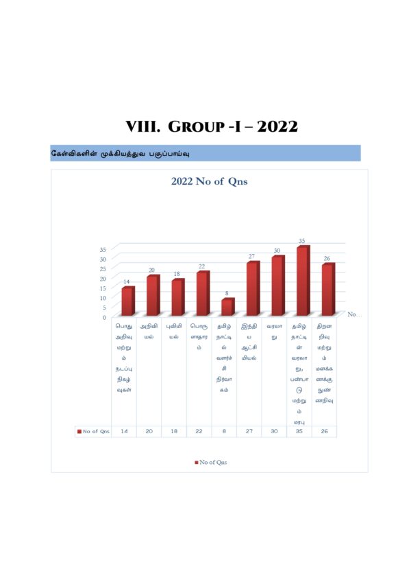 Munthiya andukalin TNPSC Group I therivin Paada vaariyana Vinakalin Thodari