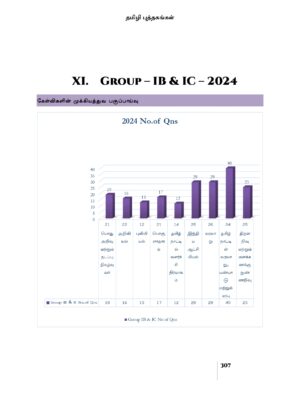 Munthiya andukalin TNPSC Group I therivin Paada vaariyana Vinakalin Thodari - Image 10