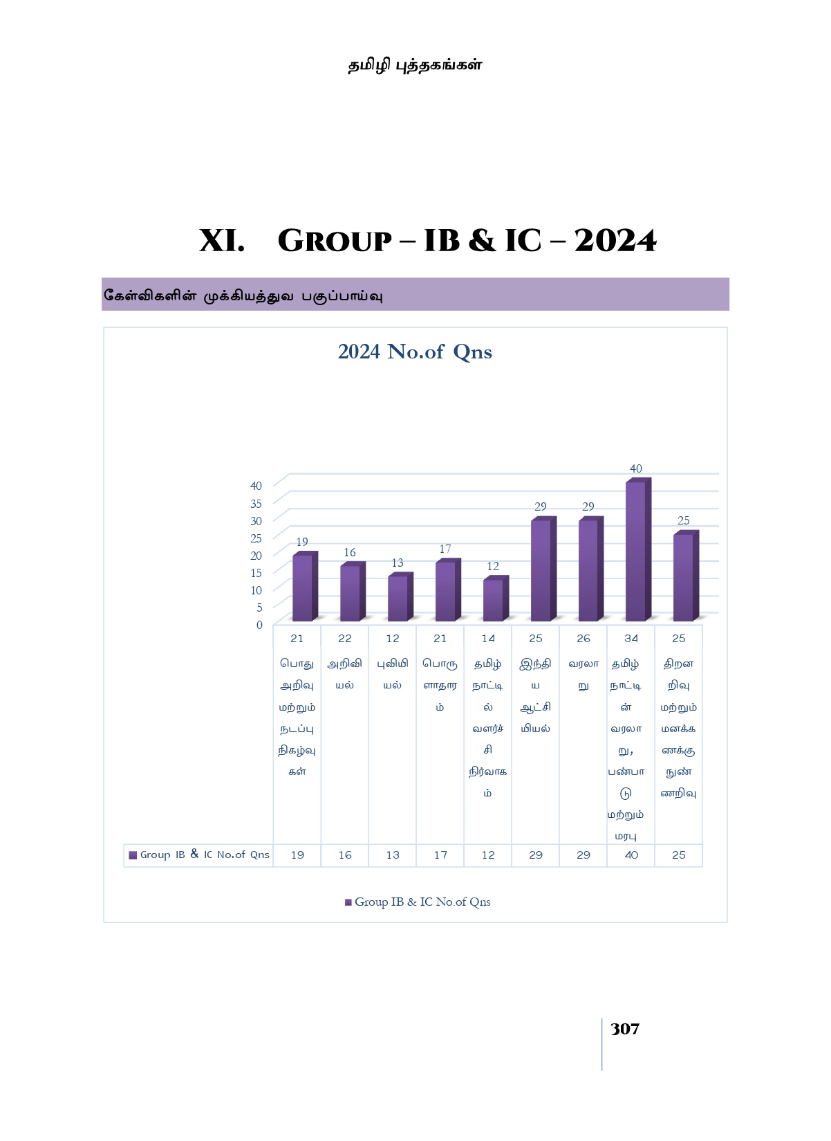Munthiya andukalin TNPSC Group I therivin Paada vaariyana Vinakalin Thodari - Image 10