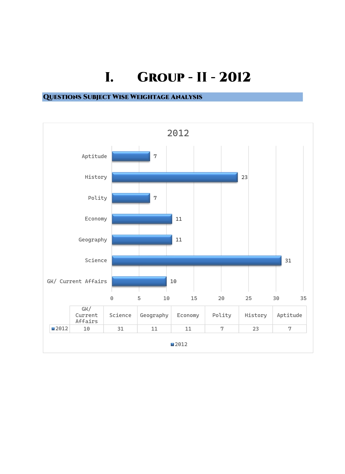TNPSC Previous Years Subject Wise Group 2 Questions Bank - Image 6