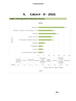 TNPSC Previous Years Subject Wise Group 2 Questions Bank - Image 11