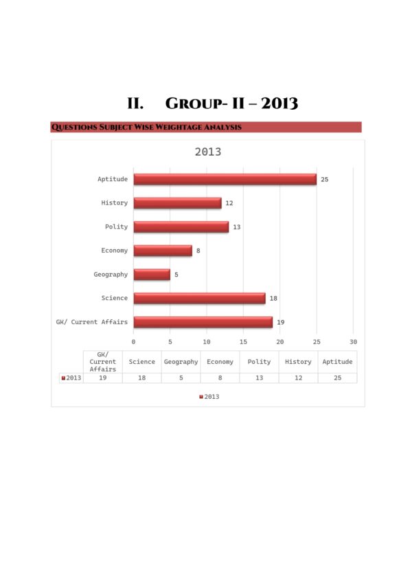 TNPSC Previous Years Subject Wise Group 2 Questions Bank
