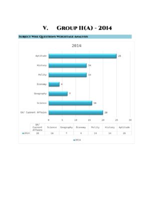 TNPSC Previous Years Subject Wise Group 2 Questions Bank - Image 10