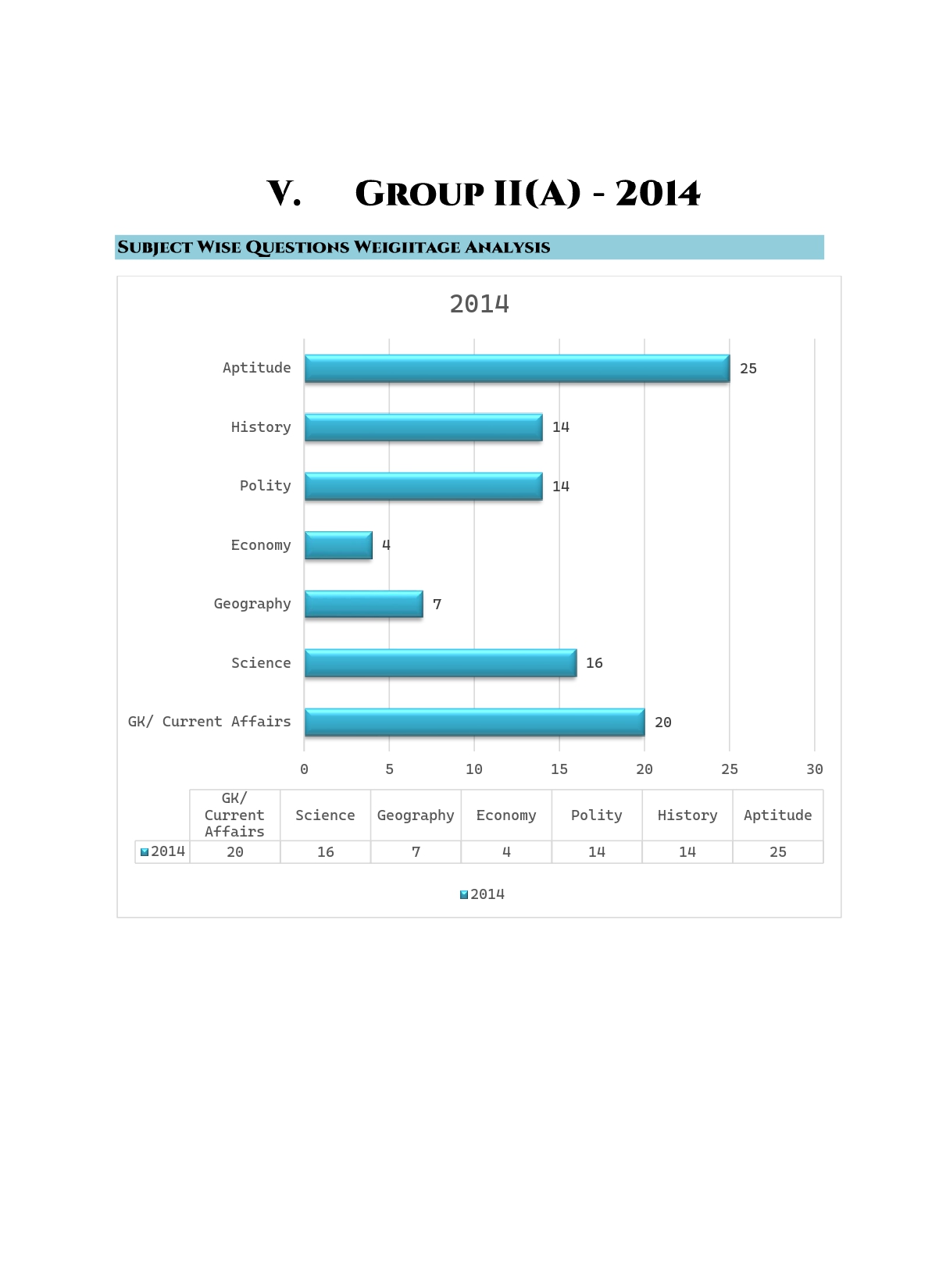 TNPSC Previous Years Subject Wise Group 2 Questions Bank - Image 10