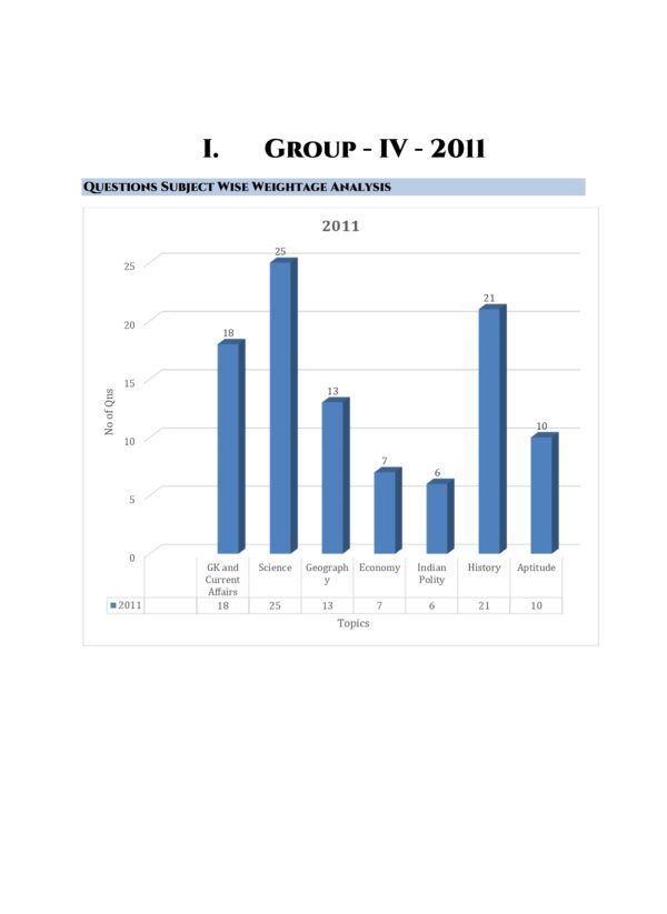 TNPSC Previous Years Subject Wise Group 4 Questions Bank