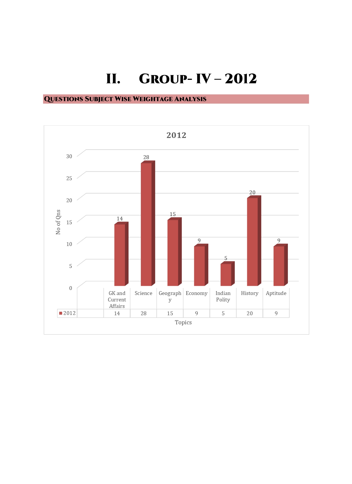 TNPSC Previous Years Subject Wise Group 4 Questions Bank - Image 7