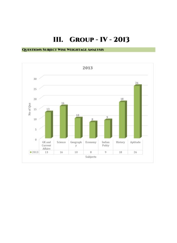 TNPSC Previous Years Subject Wise Group 4 Questions Bank