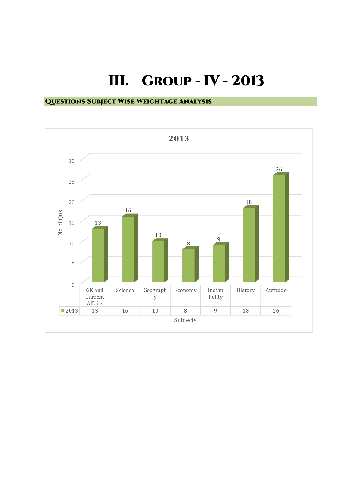 TNPSC Previous Years Subject Wise Group 4 Questions Bank - Image 9