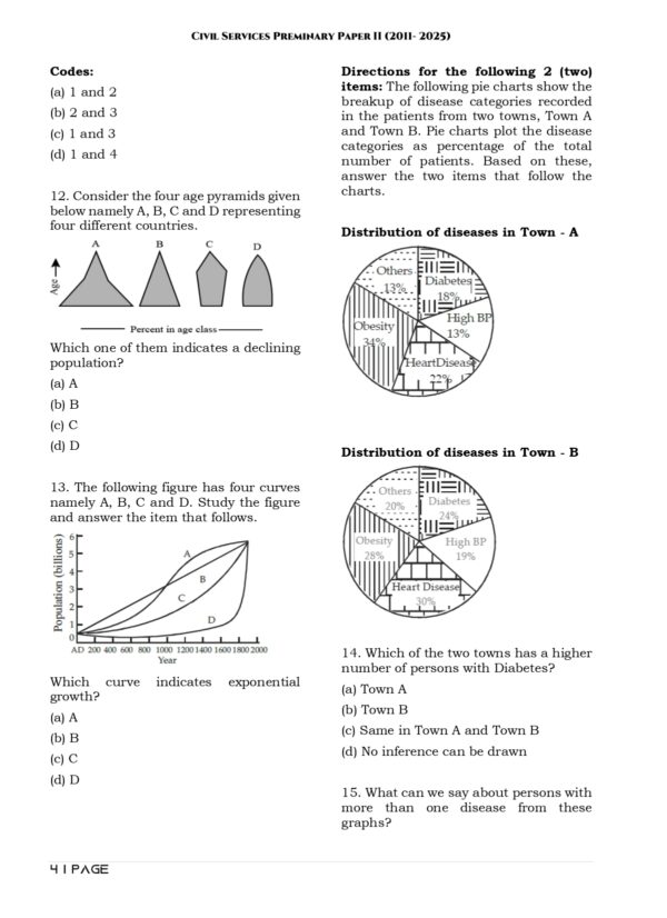 Topic Wise CSAT UPSC Preliminary Previous Years Questions Bank (2011-2025)