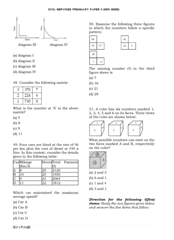 Topic Wise CSAT UPSC Preliminary Previous Years Questions Bank (2011-2025)