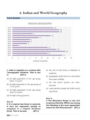 Topic Wise General Studies UPSC Preliminary Previous Years Questions Bank (2011-2025) - Image 6